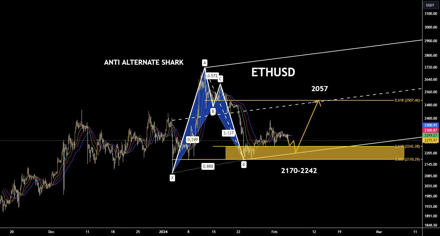 فارکس: استراتژی های مخفی برای تسلط بر معاملات ETHUSD