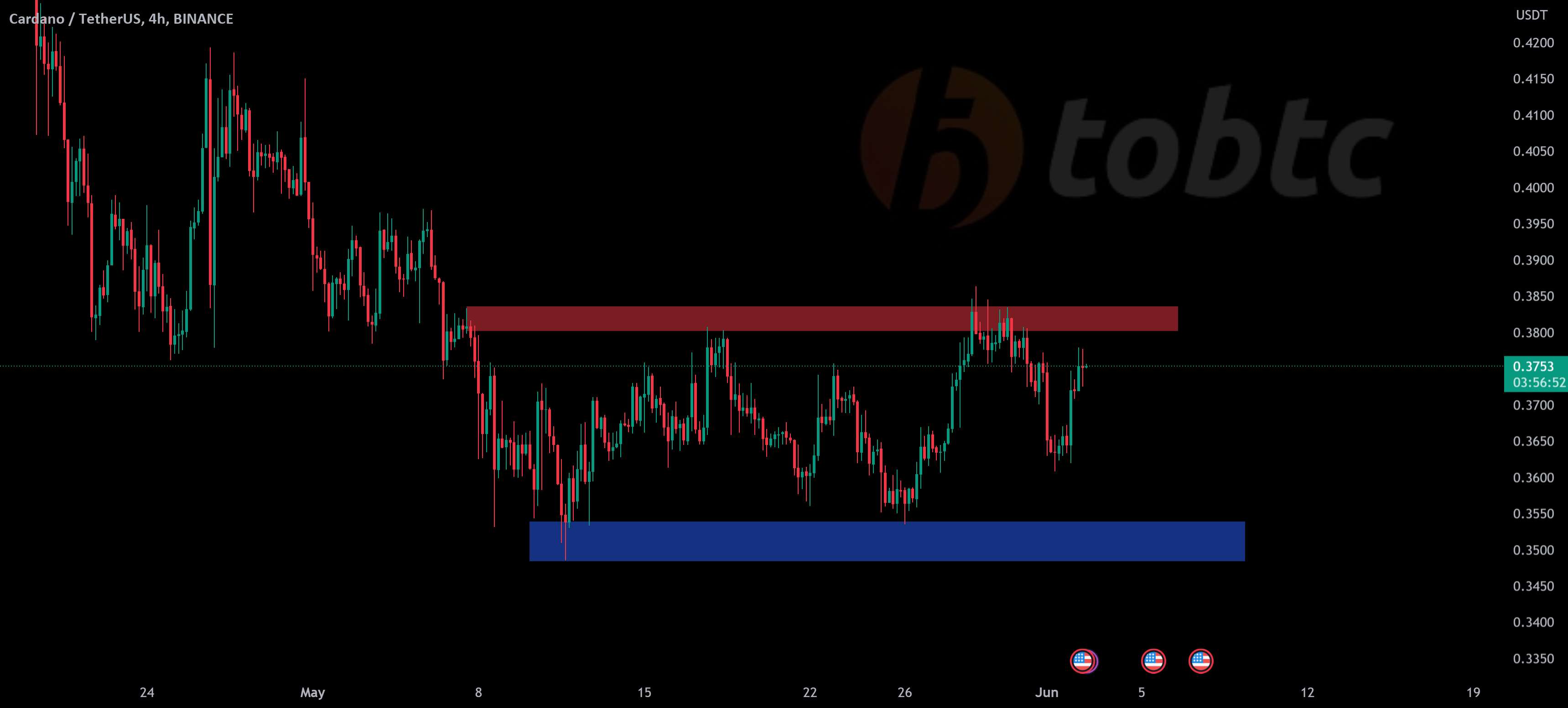  تحلیل کاردانو - #ADAUSDT #LQR #TOBTC #LaqiraProtocol