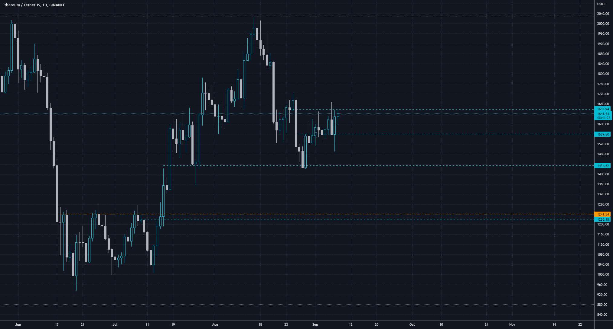 نارنجی هدف است - ETH