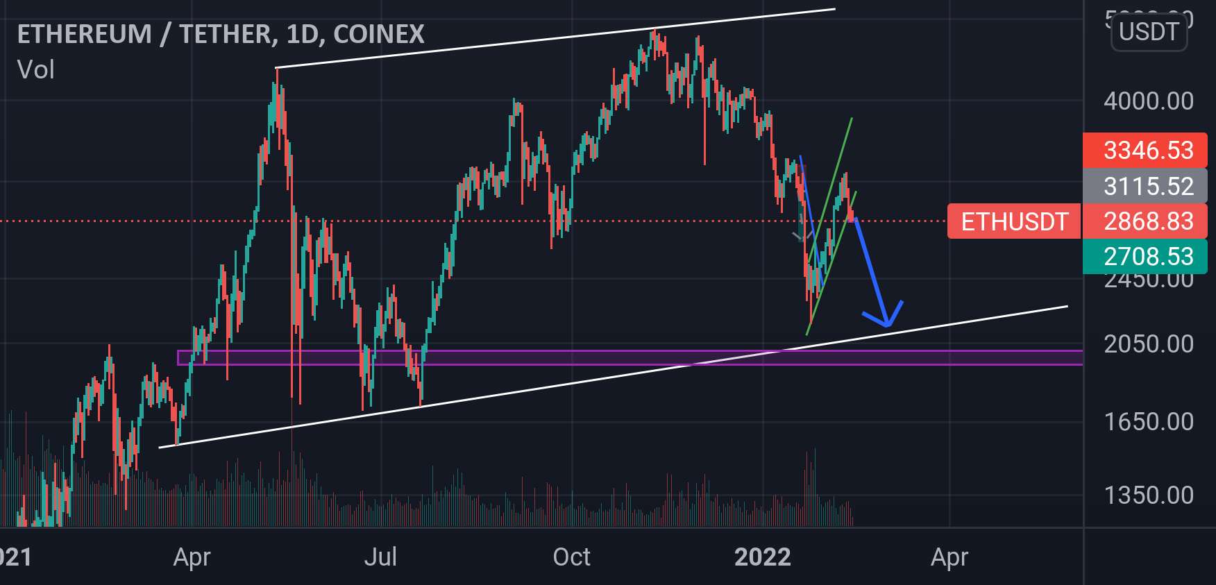 ETH-1D