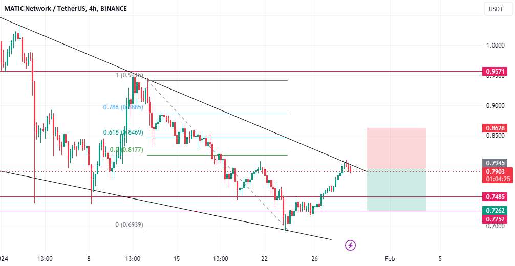 MATICUSDT