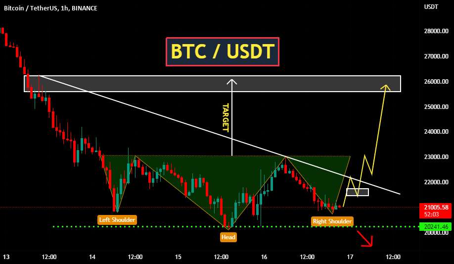  تحلیل بیت کوین - بیت کوین - BTCUSDT یک به روز رسانی سریع