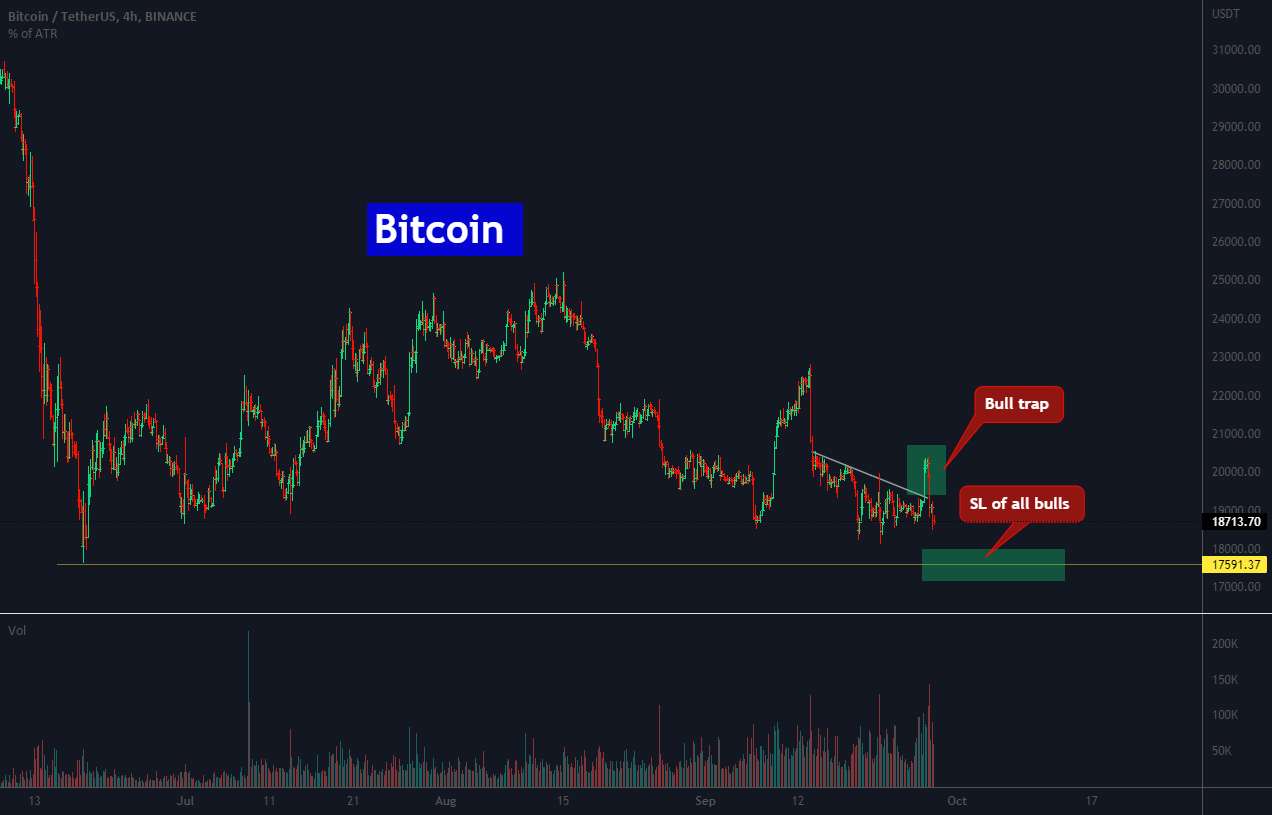  تحلیل بیت کوین - افت شدید BTC، آیا برای گرفتن SL از همه گاوها به 17500 می رسد؟