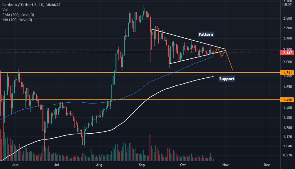 Cardano می تواند ارزان تر باشد (کوتاه مدت)