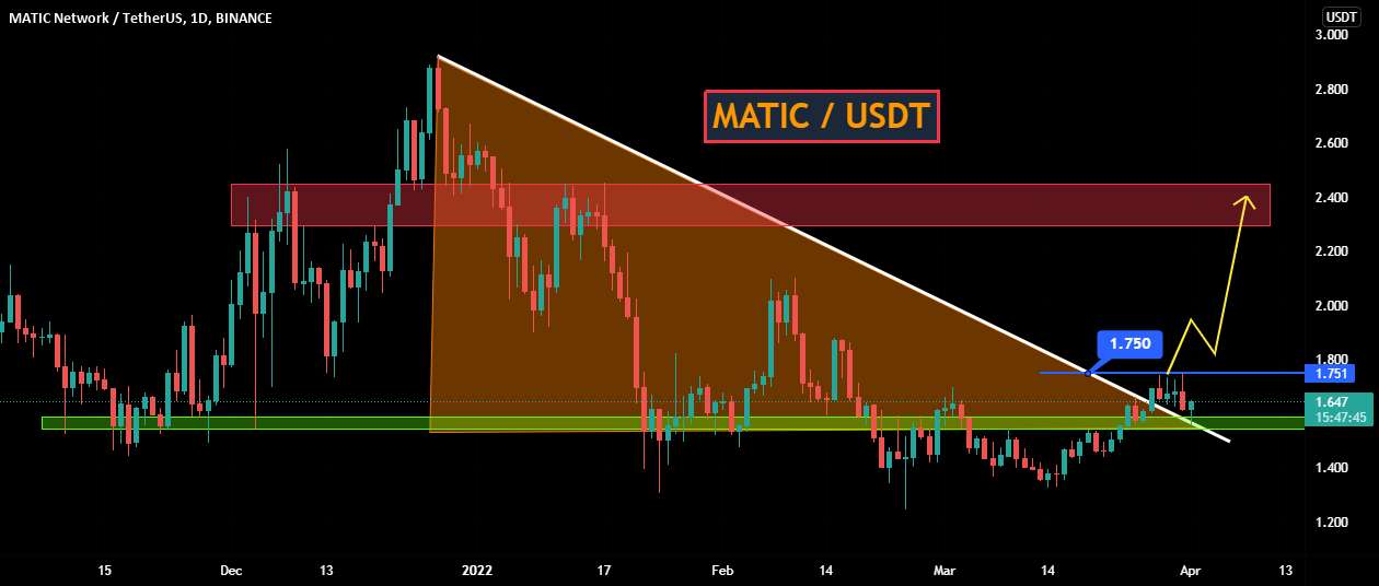  تحلیل پالی گان (ماتیک نتورک) - MATICUSDT - SETUP