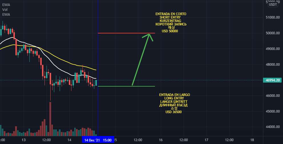  تحلیل بیت کوین - معاملات جریان سفارش بیت کوین طولانی X 10 با دقت بالا