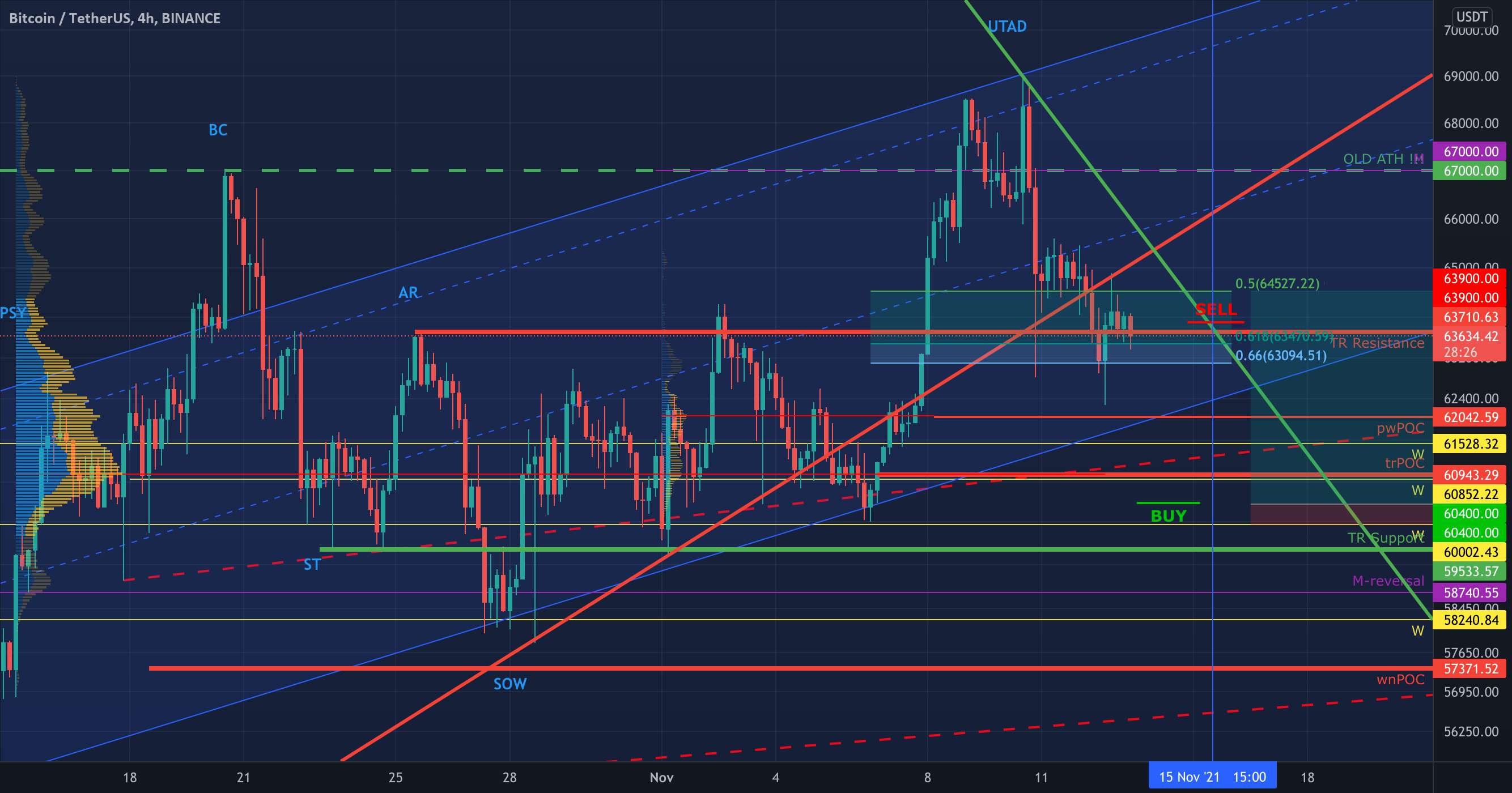 Swing Long Setup