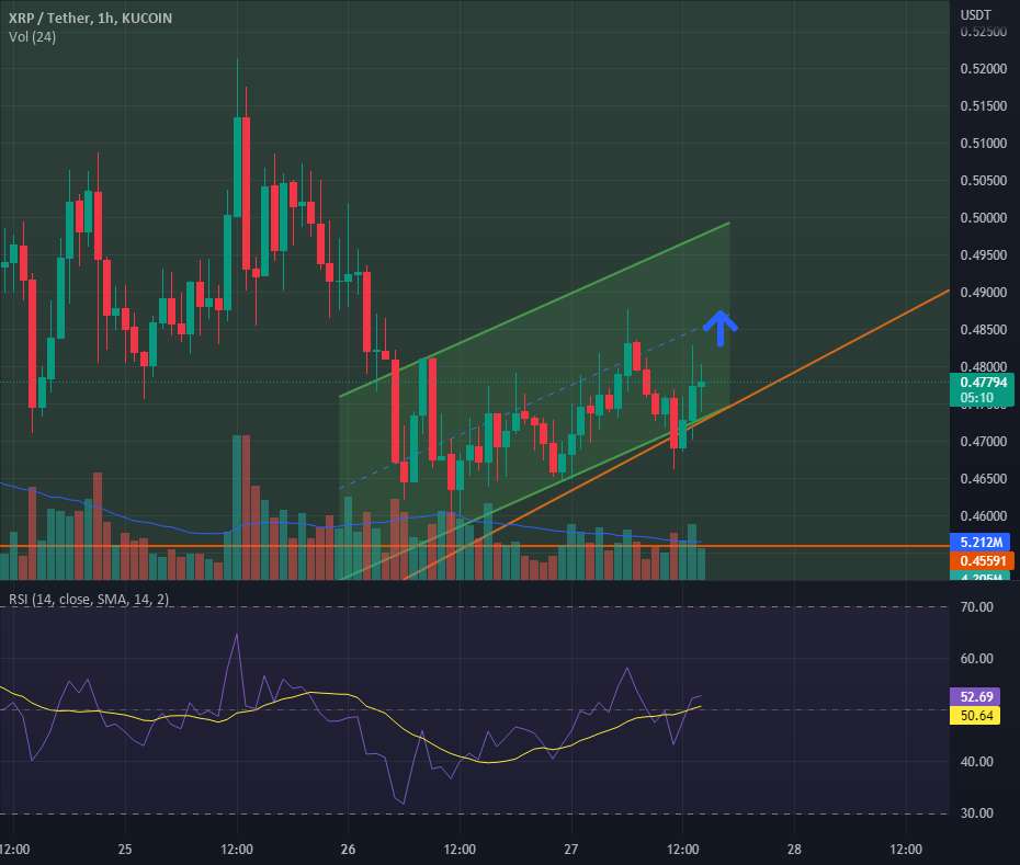  تحلیل ریپل - XRP