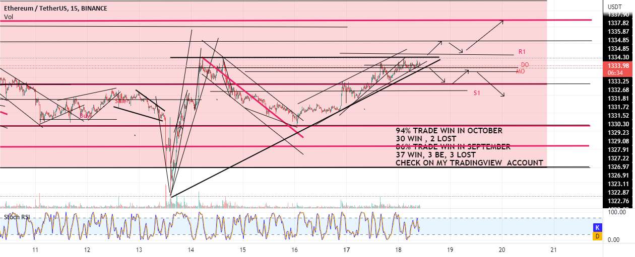  تحلیل اتریوم - مثلث ETH در بازی: زمان انتظار