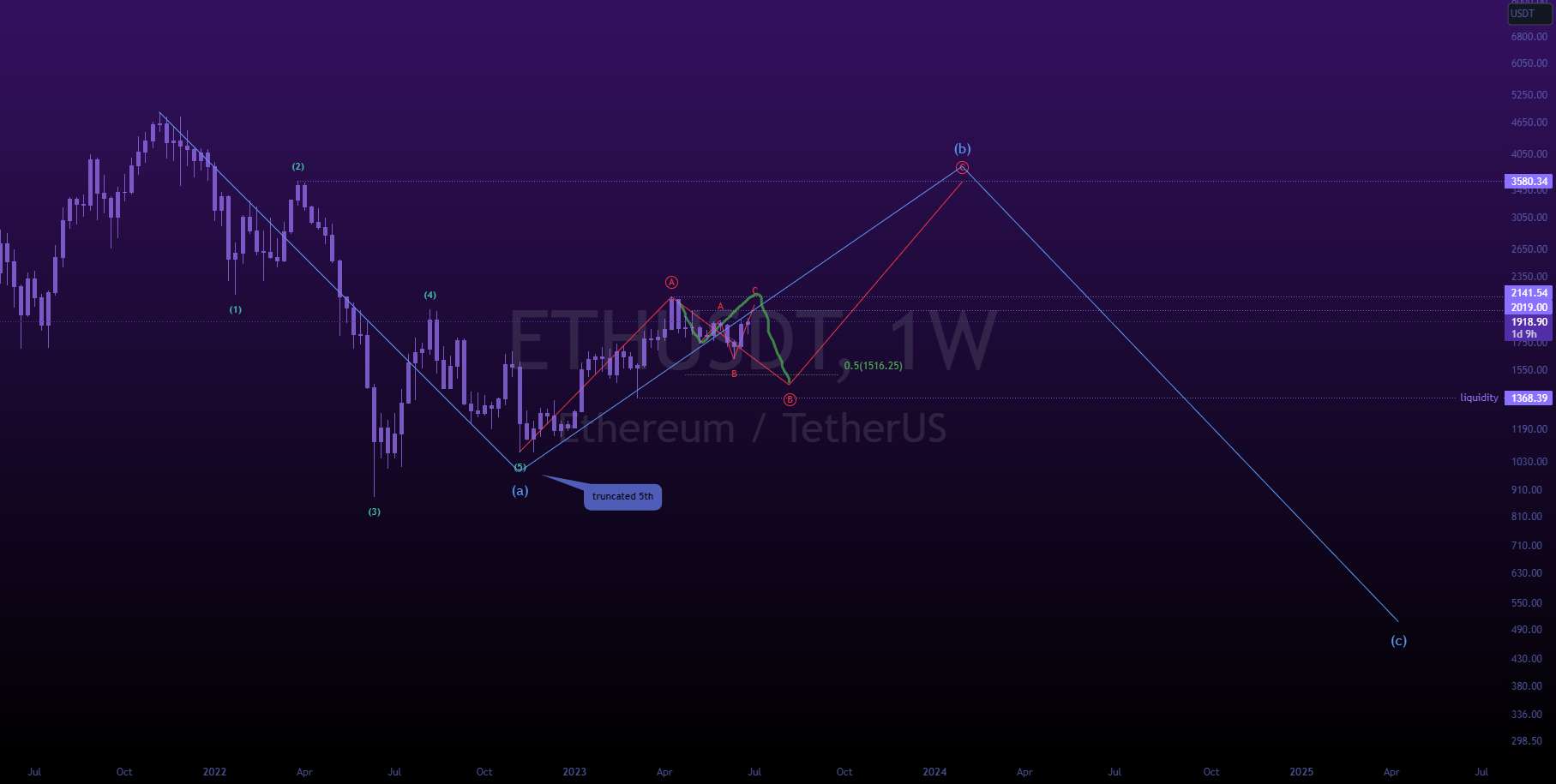 7-1-23 [eth] - [eth] 12-29-23