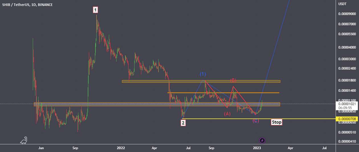  تحلیل شیبا - shib usdt