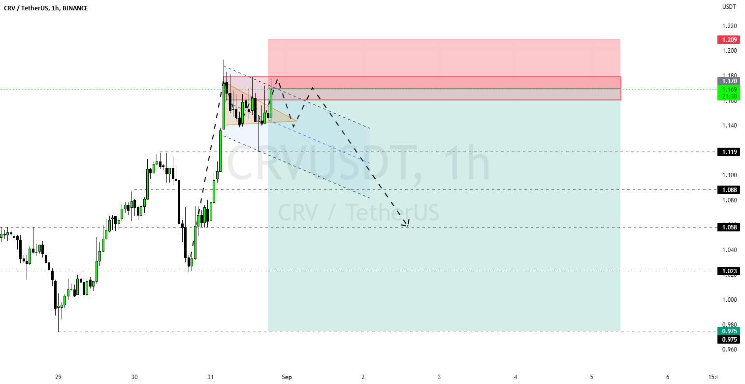 روز 1 CRVUSDT (کوتاه) - روز 3: #AXSUSDT #LONG