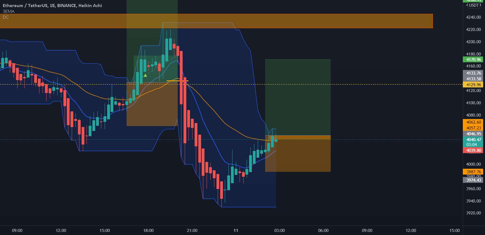 🚦 اتریوم بخرید