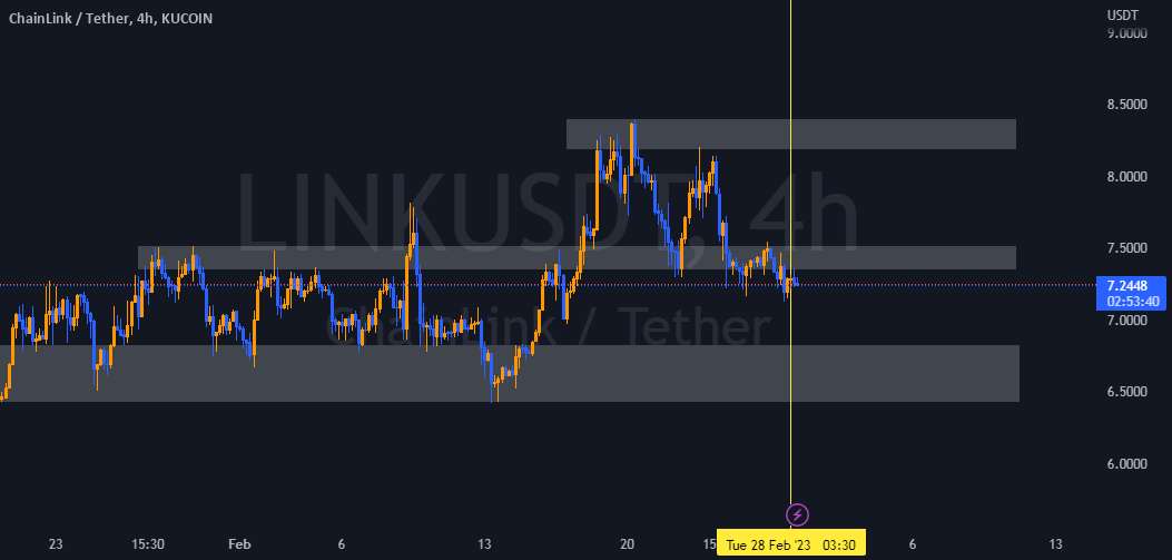  تحلیل چين لينک - linkusdt