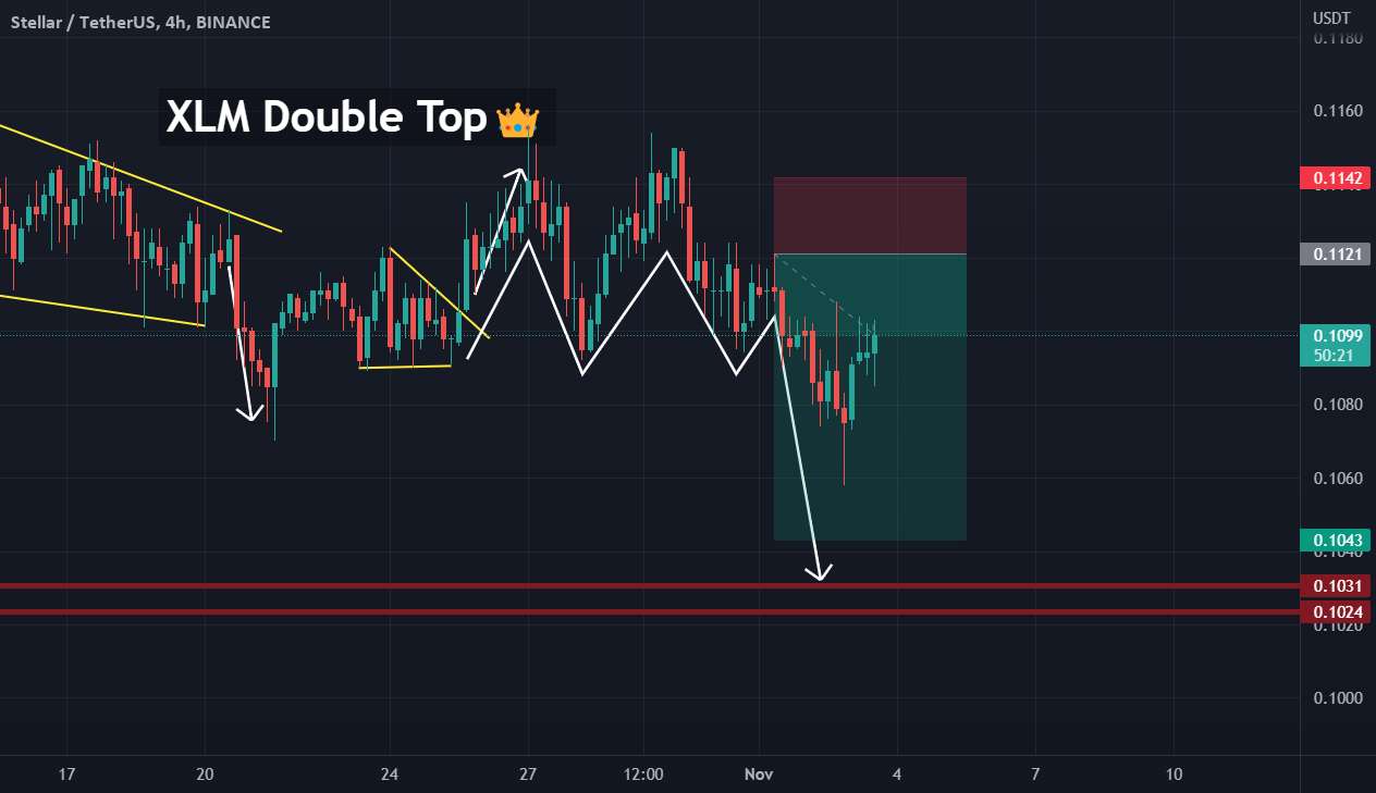  تحلیل استلار - XLM Short