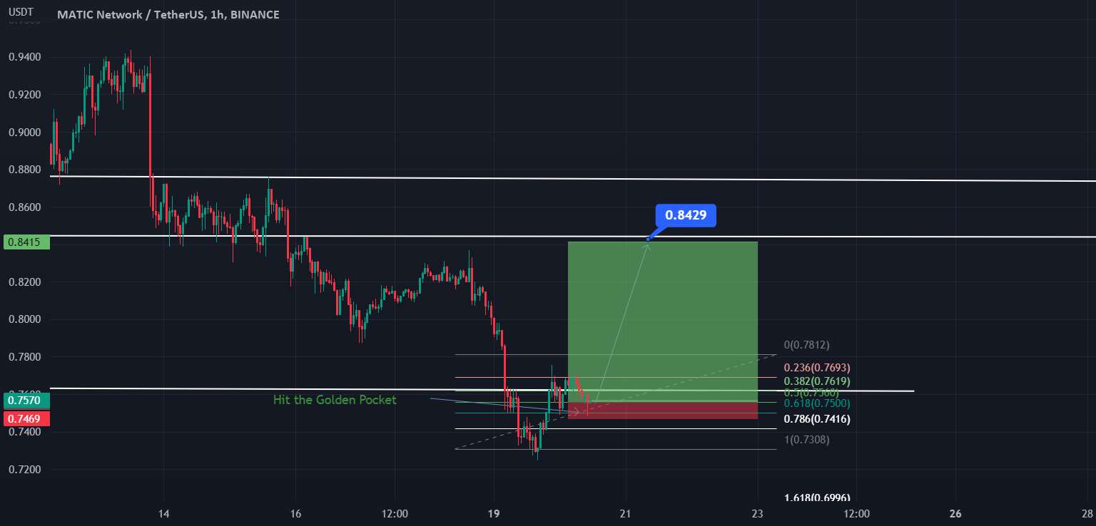 MATICUSDT