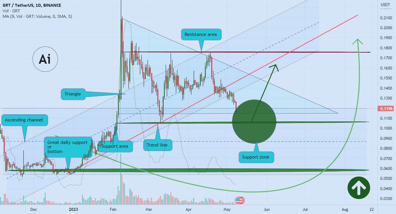 GRAPH در درازمدت به دست آوردن و درخشش بیشتر 💣🚀💣