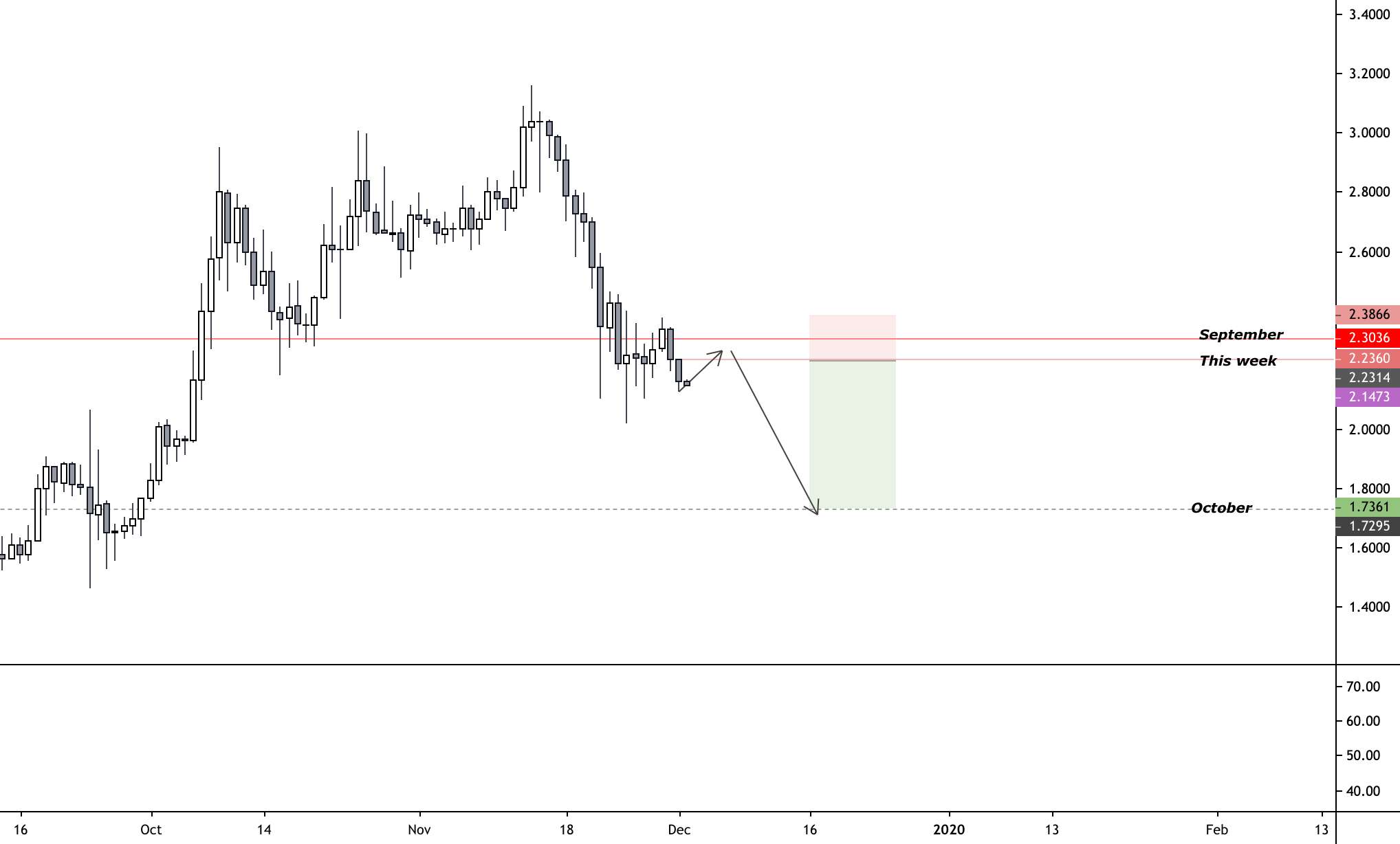 $LINK - خودپرداز کوتاه و بسیار توزیع‌کننده