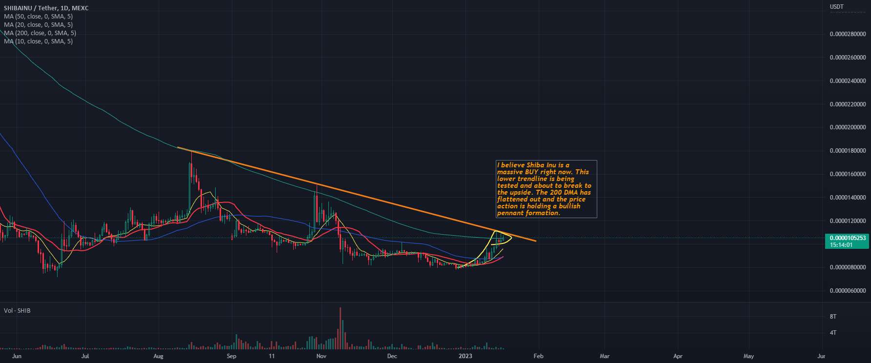  تحلیل شیبا - Shiba Inu Buy