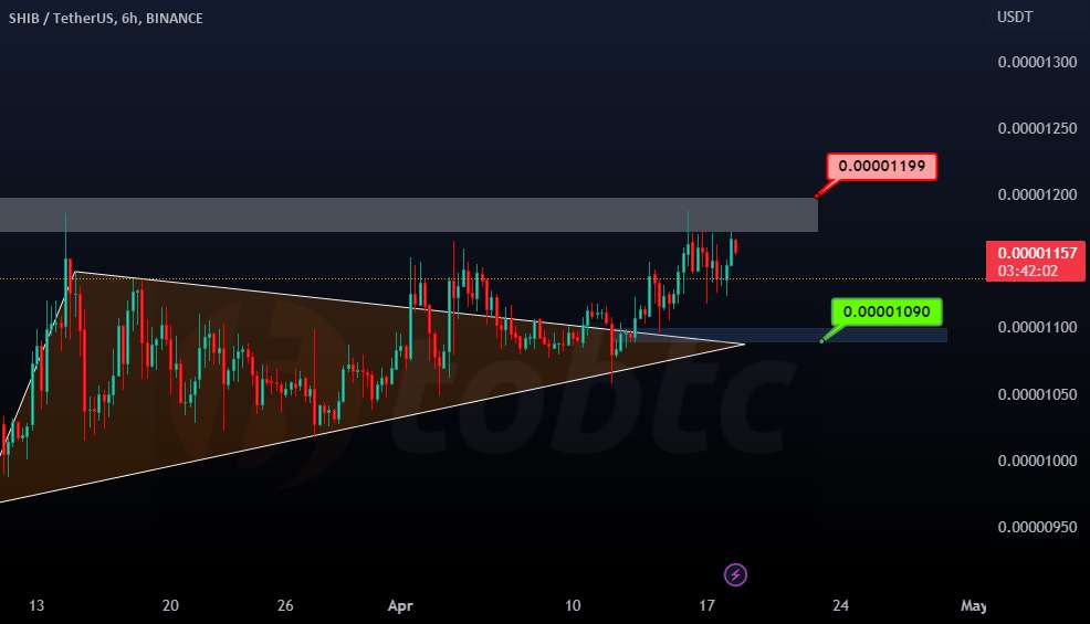  تحلیل شیبا - #LQR #TOBTC #SHiba