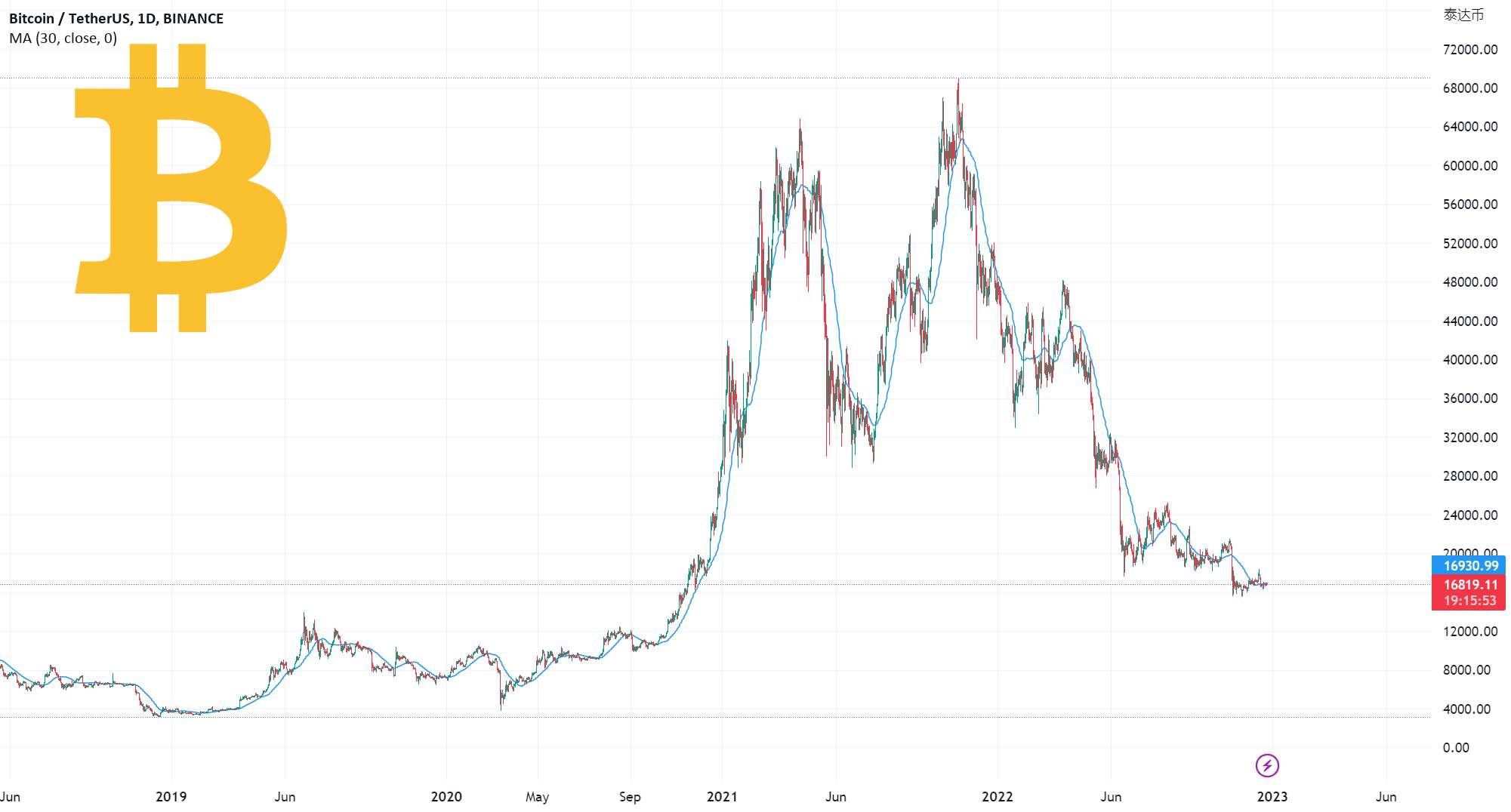 BTC زمستان 2023