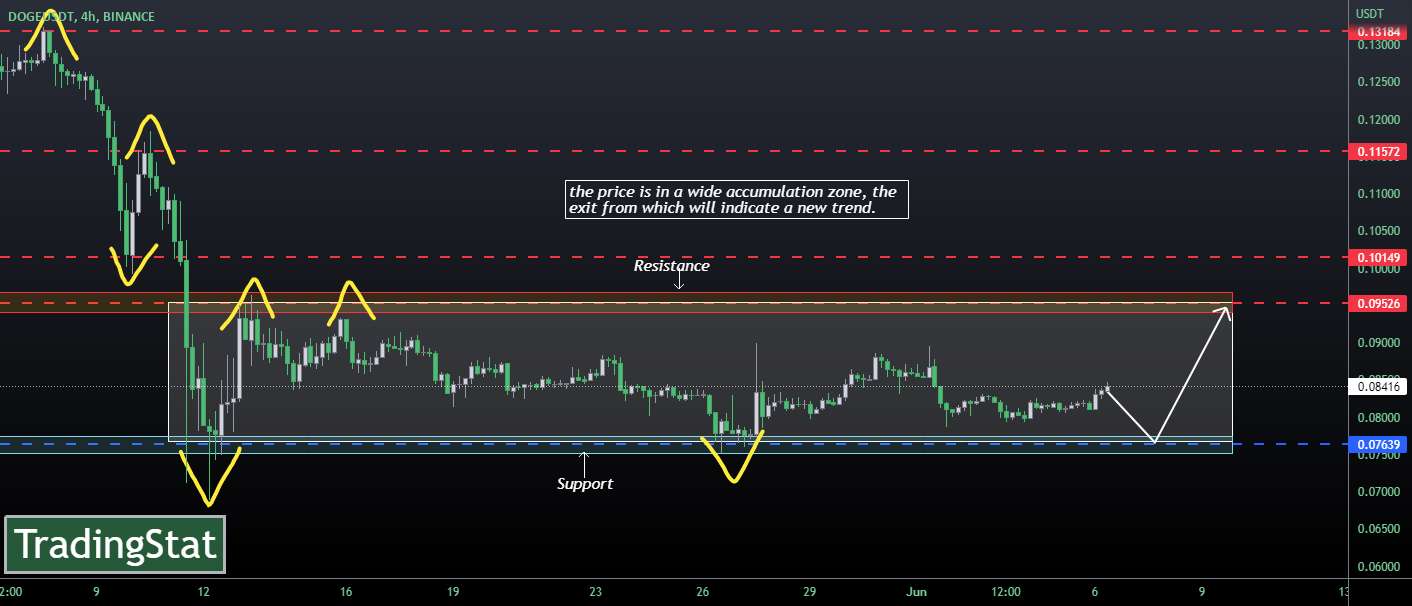  تحلیل دوج کوین - TS ❕ DOGEUSD: برگشت