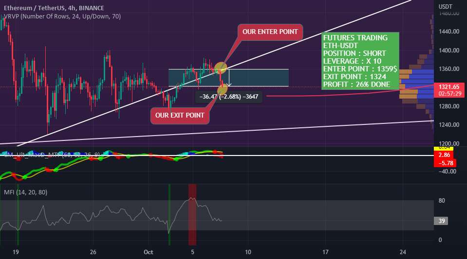  تحلیل اتریوم - +26% سود در 12 ساعت 🔥🔥🔥