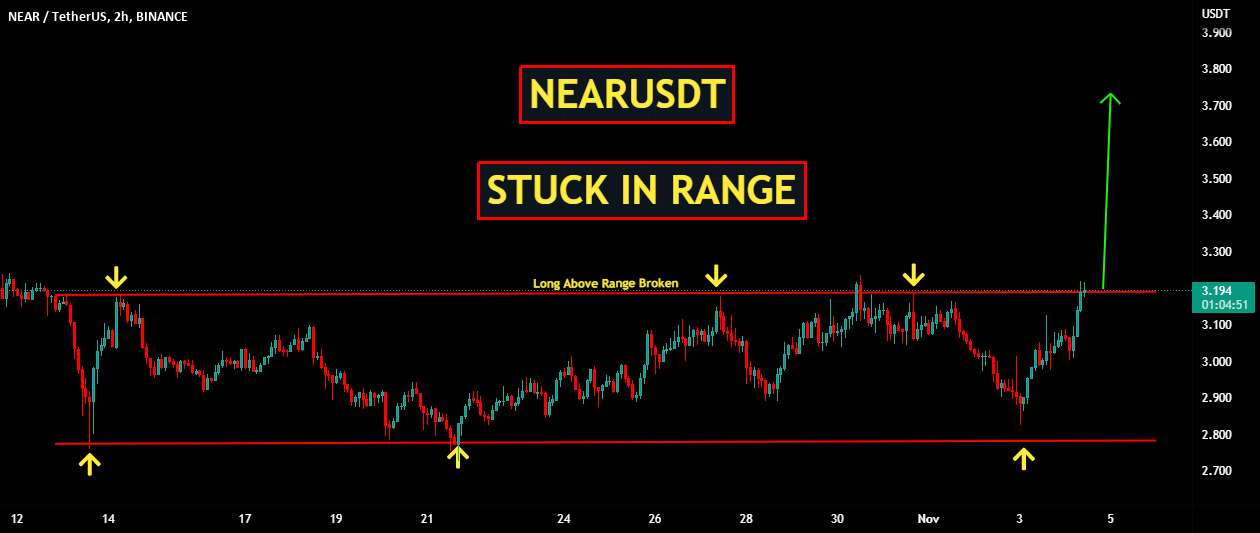 NEARUSDT | در محدوده گیر کرده است