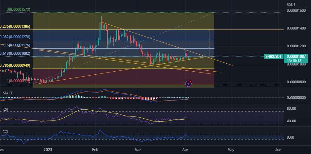 شیبا Q2 آوریل 2023