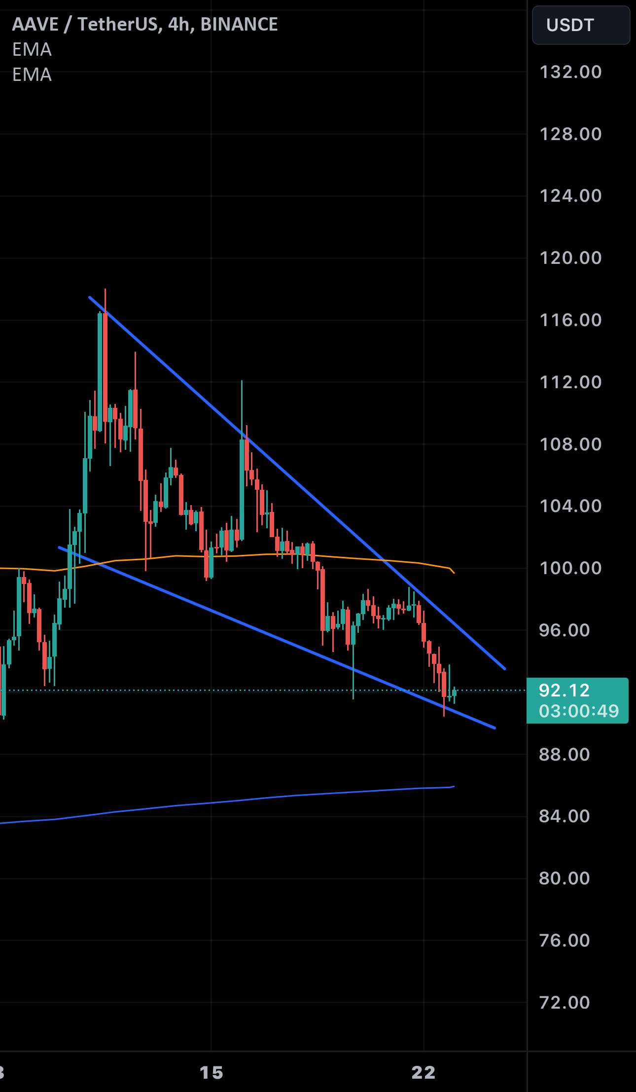 AAVE/USDT BIG BIG BIG LONG