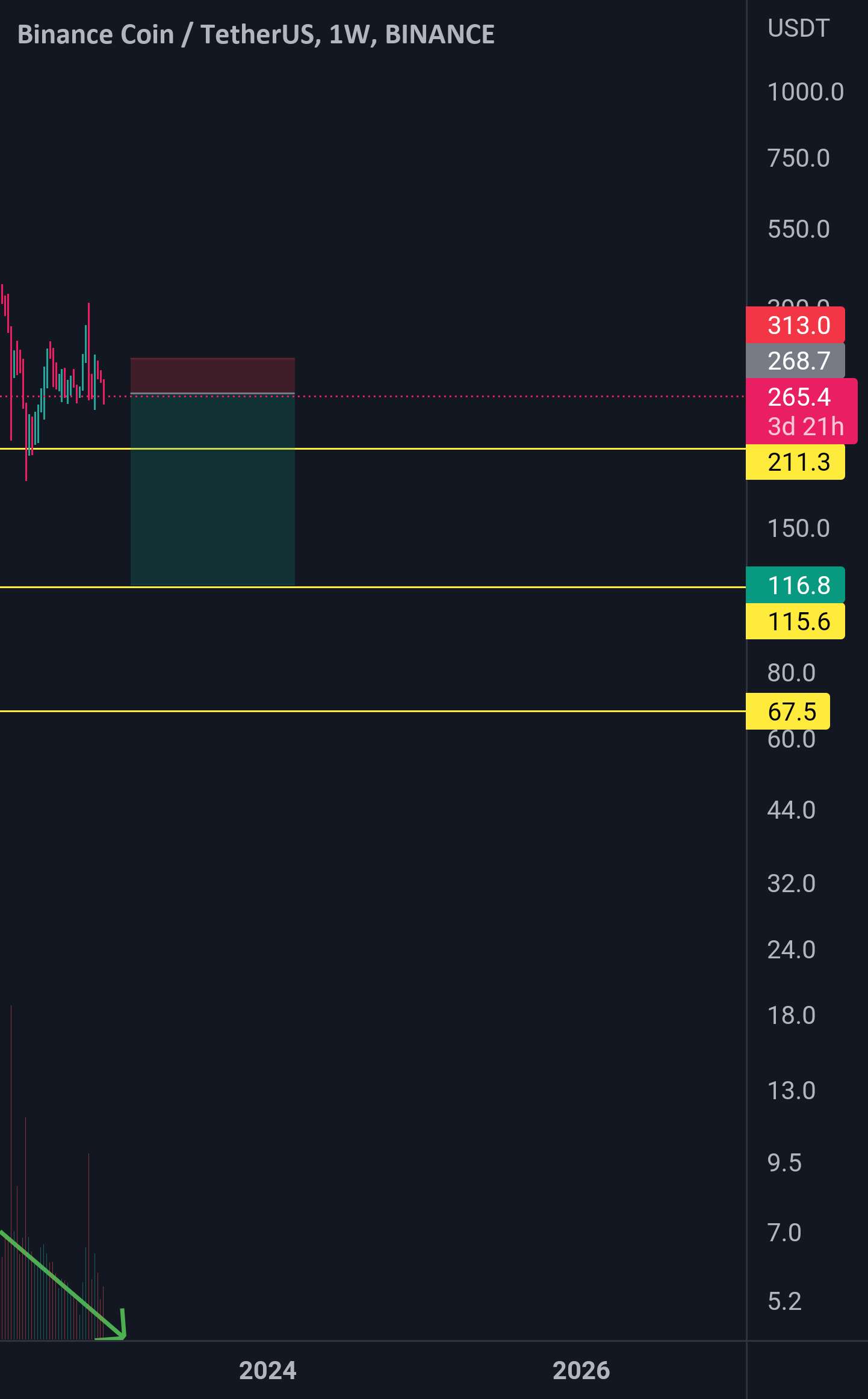 تصحیح BNB ورودی!