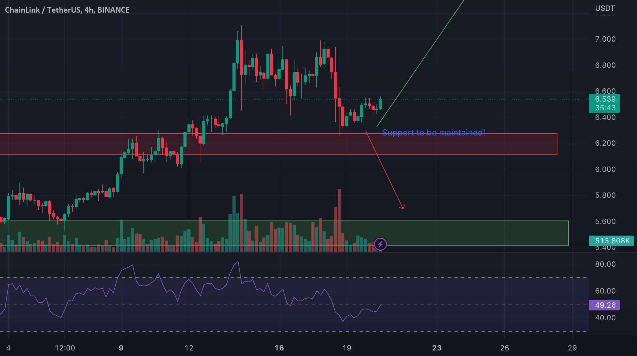 LINKUSD: آیا باید انتظار حرکت صعودی بیشتری داشته باشیم؟ 🥹 | 13 ژانویه