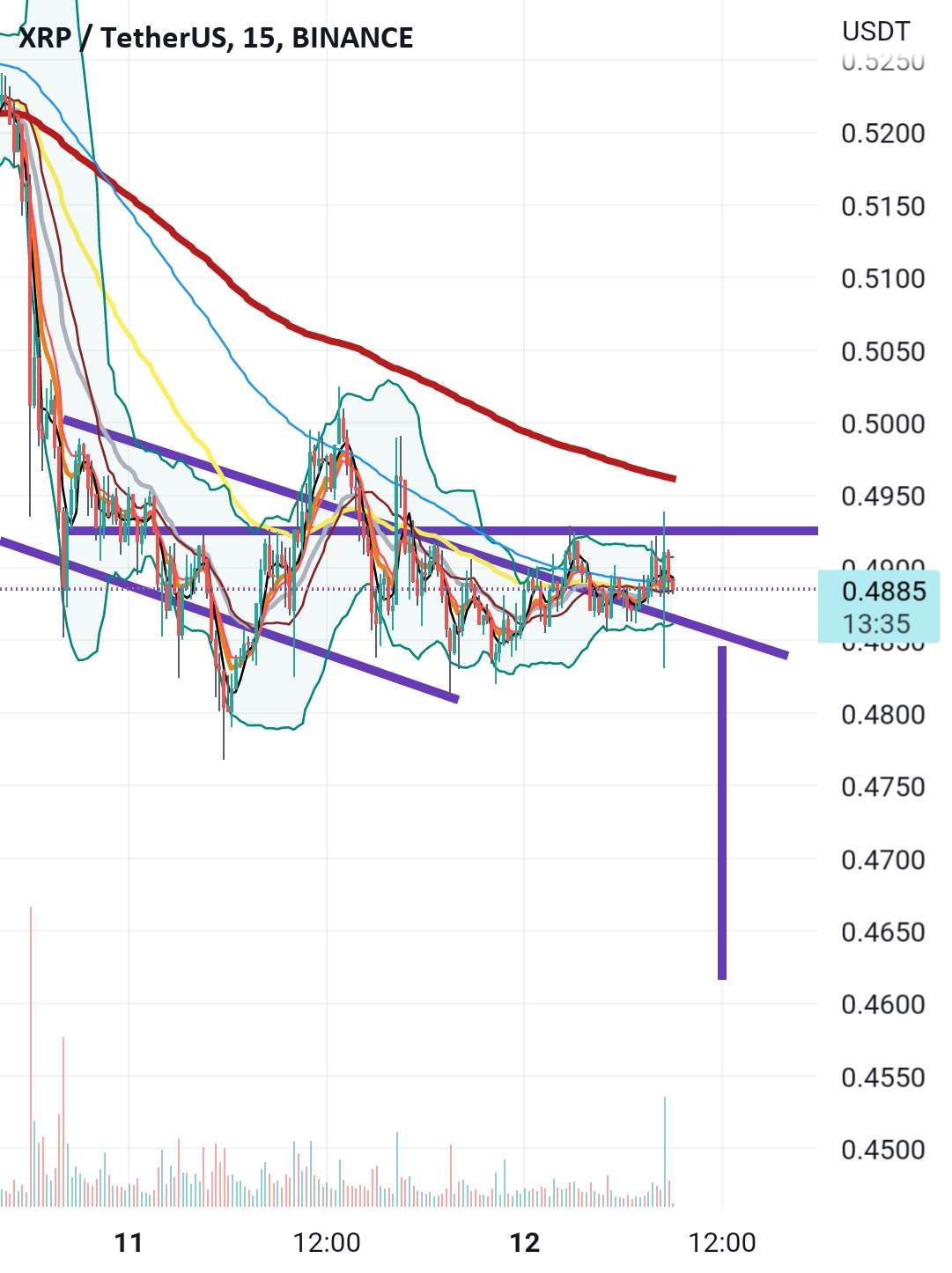 Xrp نشانه ای از قدرت را نشان می دهد ...