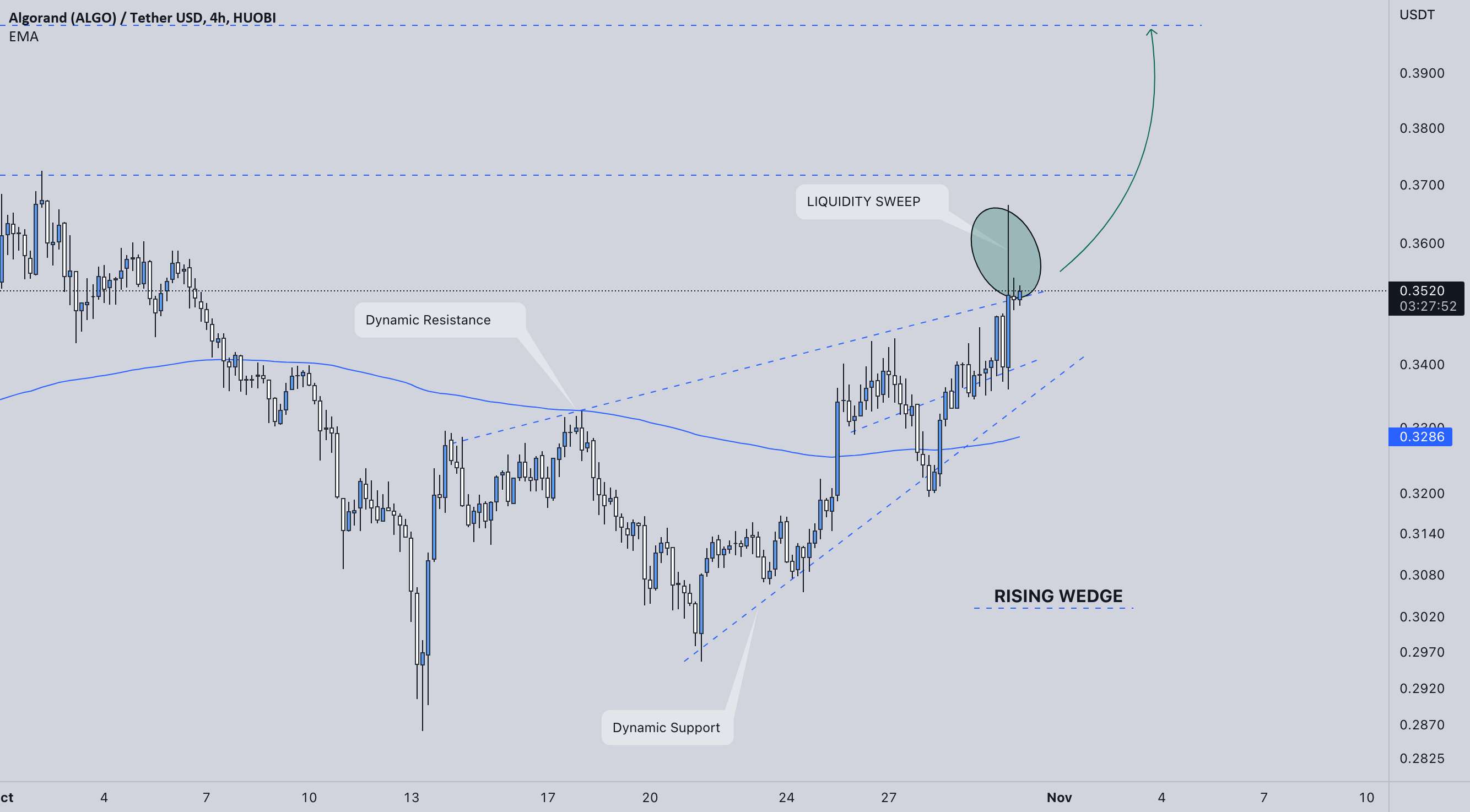 ALGO BULL RUN