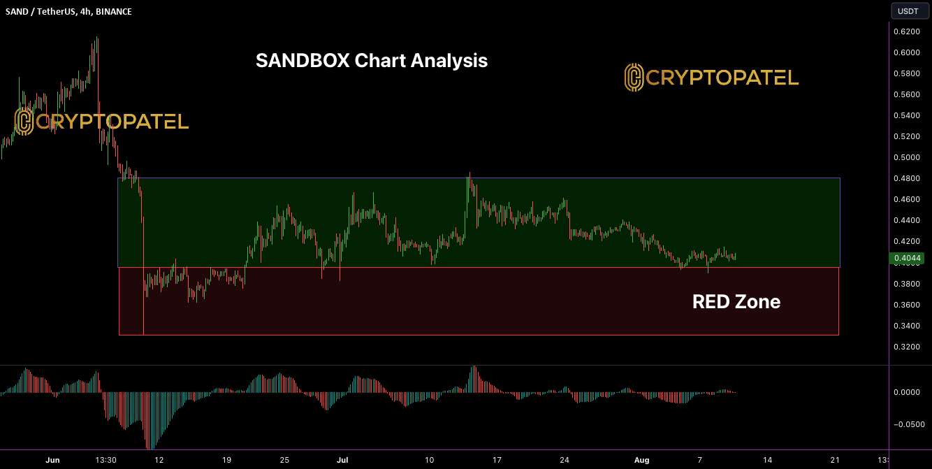  تحلیل سندباکس - هشدار باز کردن قفل SAND Token: تجزیه و تحلیل چشم اندازهای قیمت