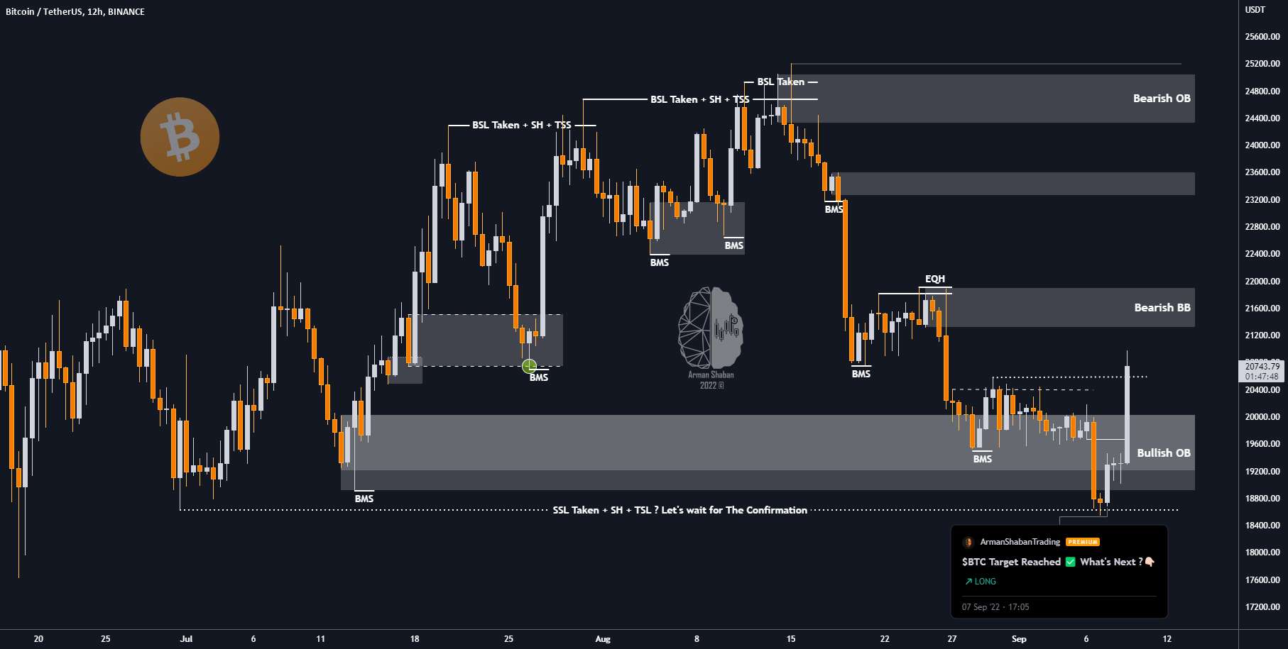  تحلیل بیت کوین - $BTC به هدف ضربه بزنید کپشن را بخوانید✅