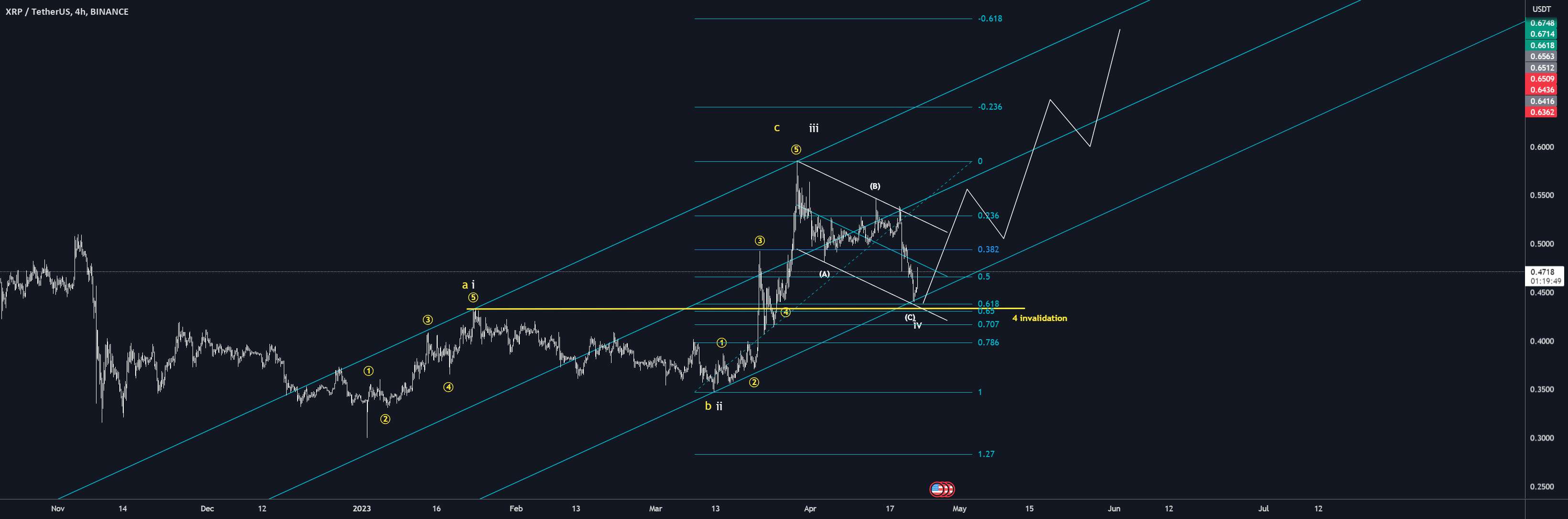  تحلیل ریپل - گاو Xrp نمرده است