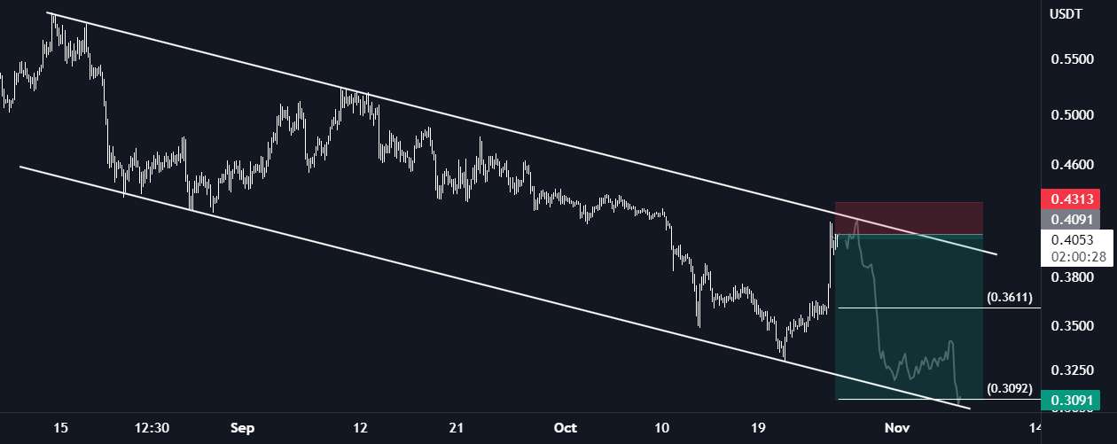 ADA/USDT