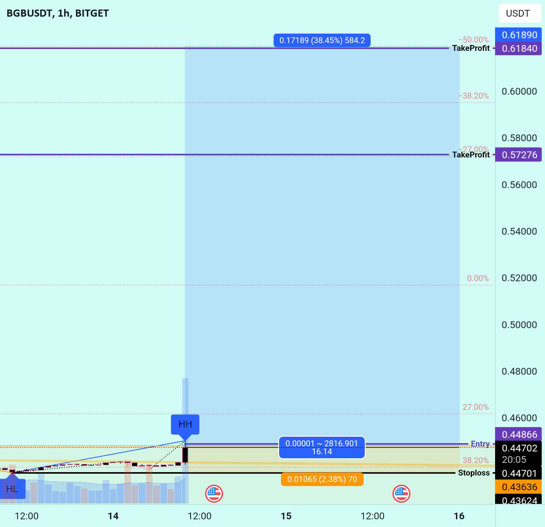  تحلیل Bitget Token - BGB خرید تجارت.