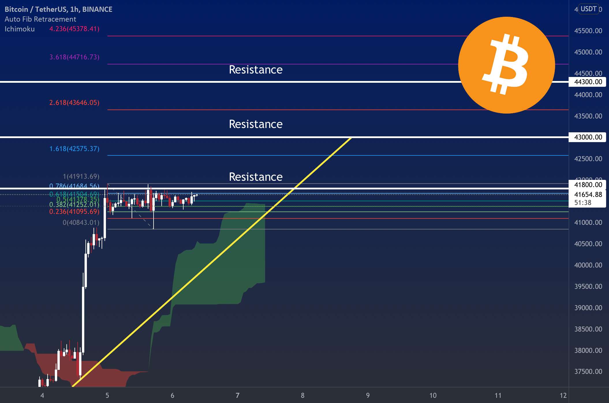 بیت کوین