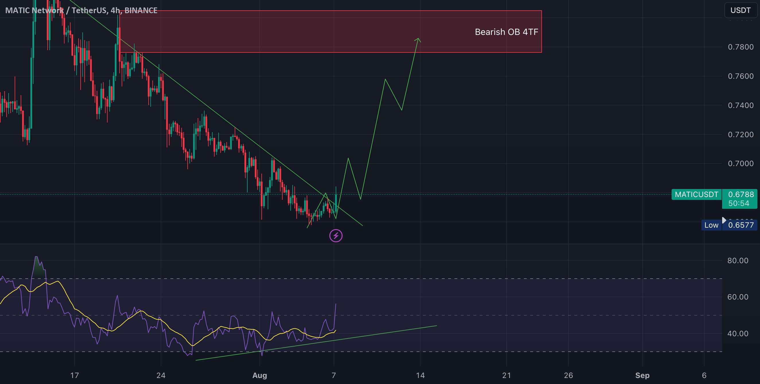 پوست سر MATIC مدت ها قبل از تخلیه