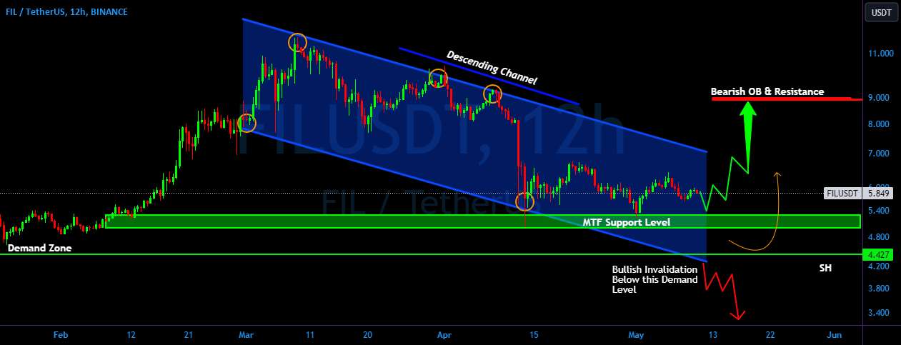 FIL/USDT آماده برای بازیابی سریع از پشتیبانی فعلی 👀🚀