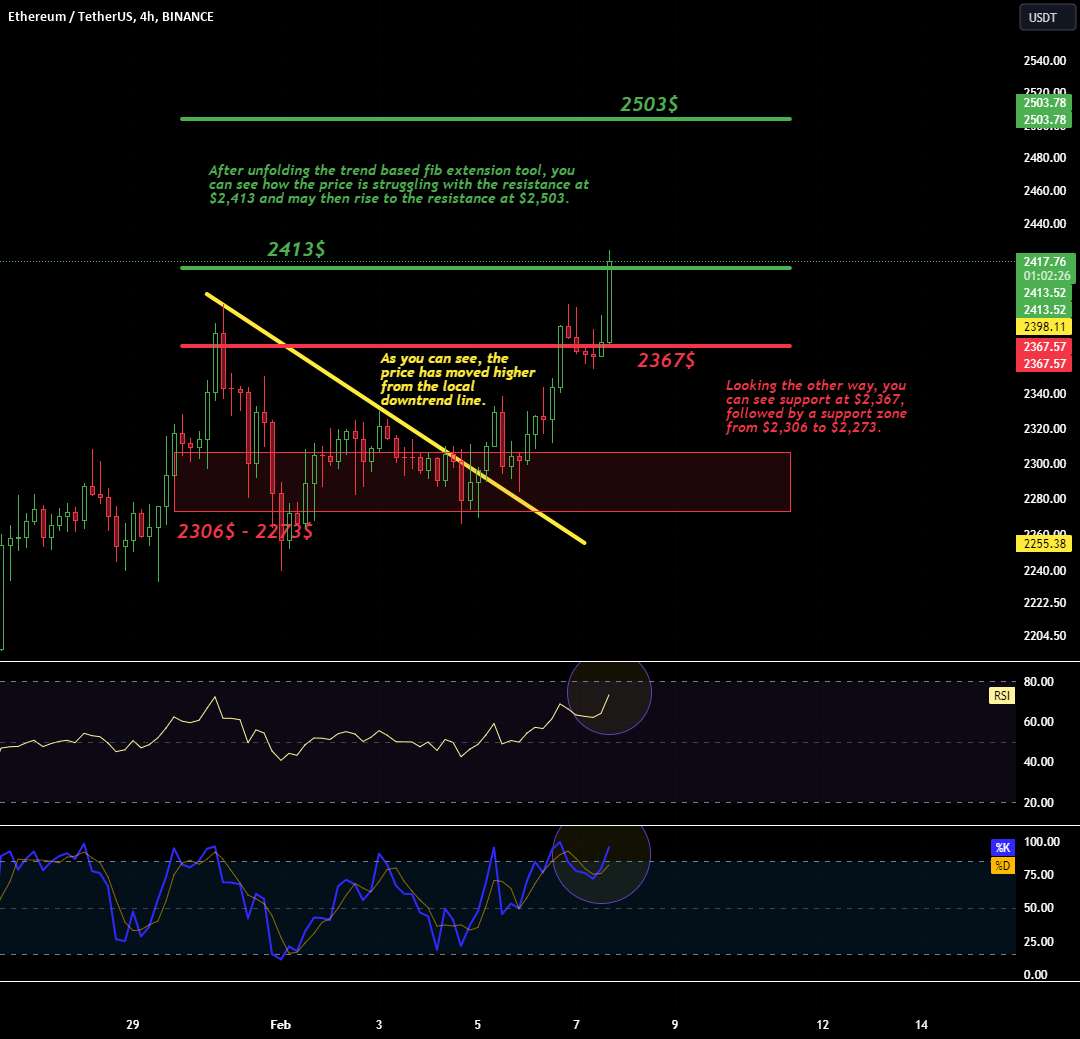  تحلیل اتریوم - ETH/USDT 4H