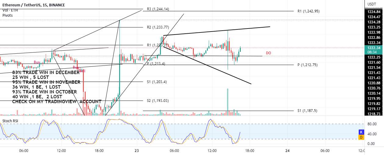 ETH درون یک مثلث