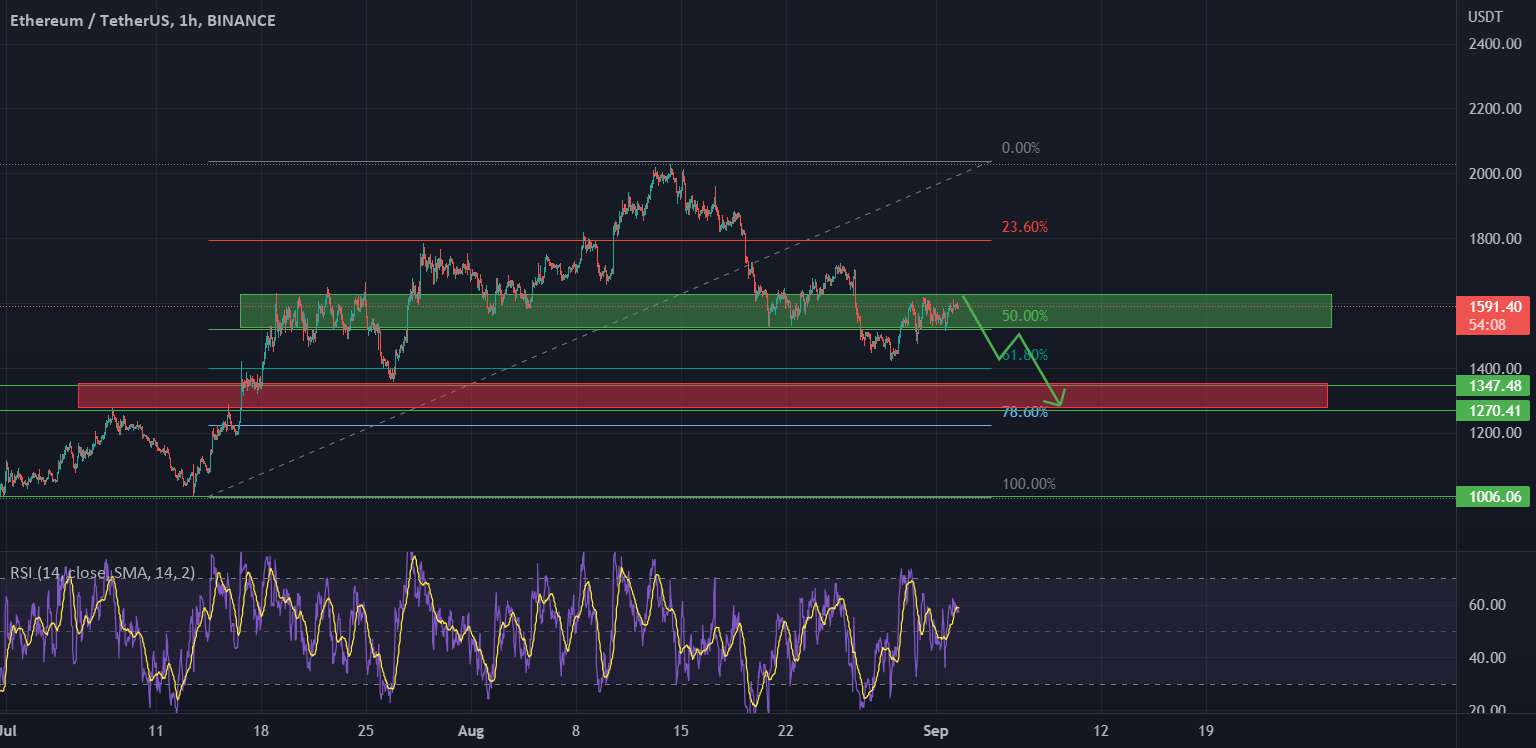 موقعیت کوتاه Eth در اینجا