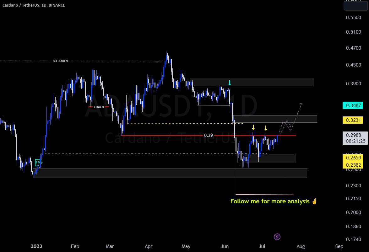 SasanSeifi 💁‍♂️ADA/USDT👉1D 0.32 / 0.34