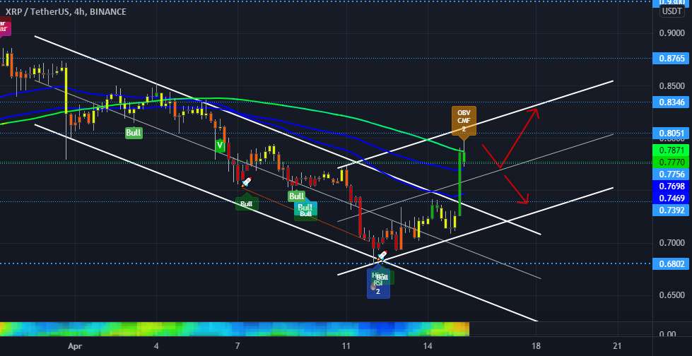 XRP 4 ساعت