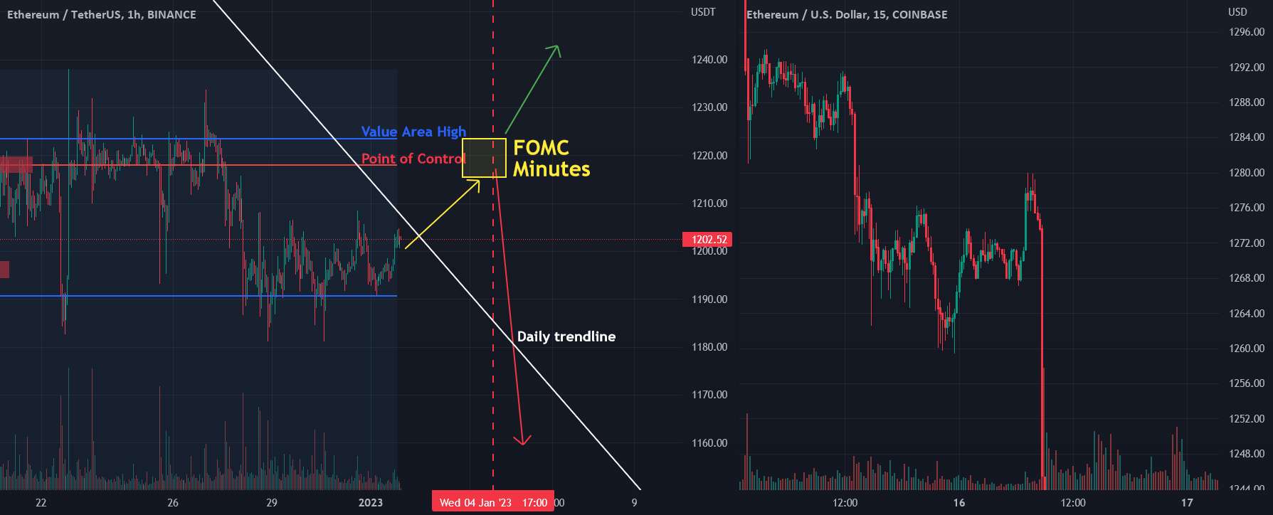 به زودی دقیقه FOMC