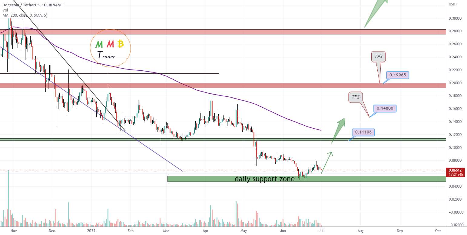  تحلیل دوج کوین - DOGEUSDT + 100% پمپ جلو