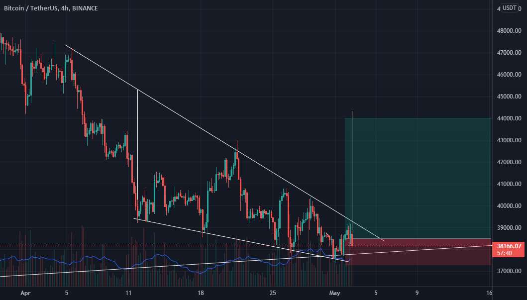  تحلیل بیت کوین - $BTC - امیدواریم شاهد شکست صعودی باشیم!